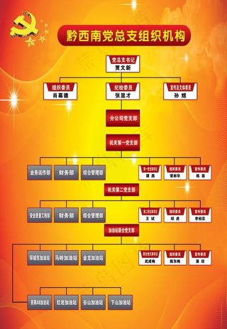 黔西南党总支组织机构图片