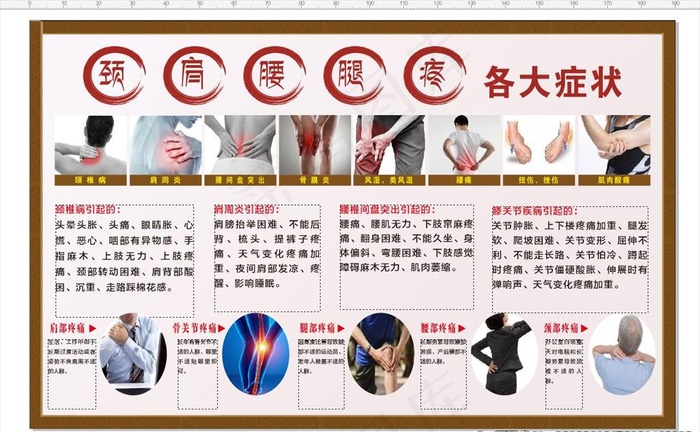 颈肩腰腿疼宣传栏图片