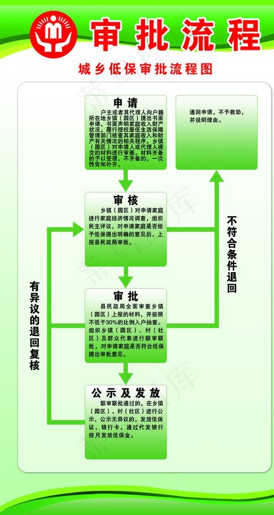 城乡低保审批流程图图片