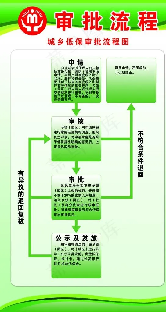 城乡低保审批流程图图片psd模版下载
