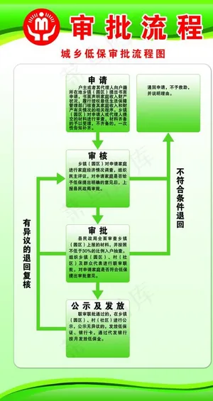 城乡低保审批流程图图片