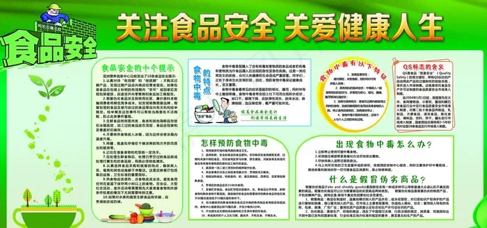 关注食品安全展板图片
