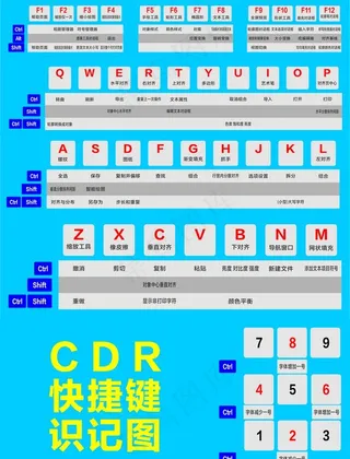 cdr快捷键 上图片