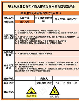 高处作业风险管控图片
