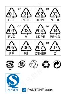 QS和塑料循环图片