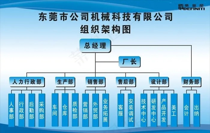 企业组织结构图图片cdr矢量模版下载