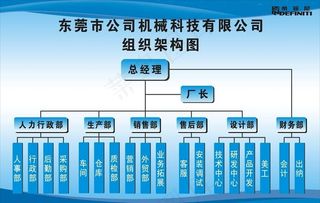 企业组织结构图图片