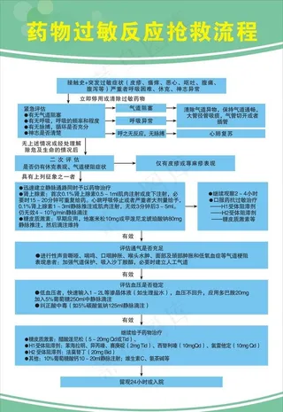 抢救流程图图片