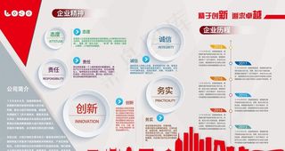 企业文化墙文化展板图片