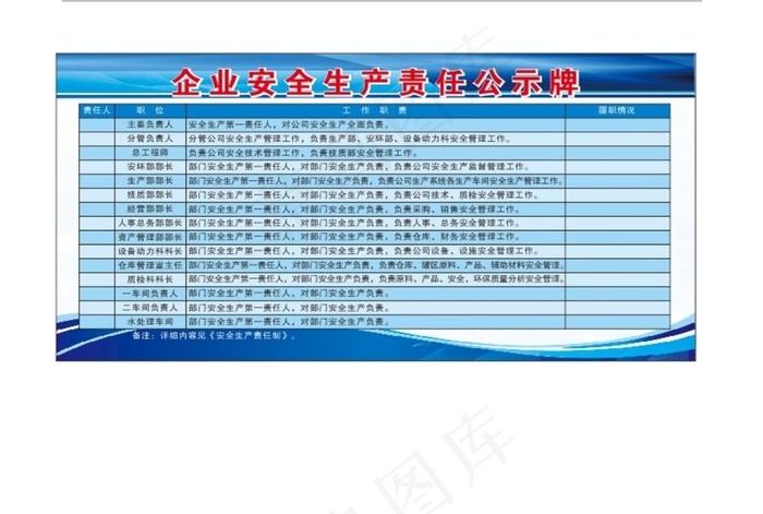 企业安全生产责任公示牌图片cdr矢量模版下载