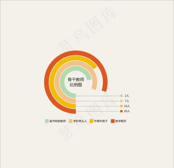 骨干教师比例图图片cdr矢量模版下载