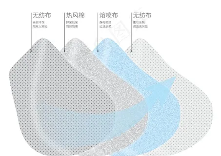 KN95防护口罩分层结构图图片 KN95防护口罩分层结构图图片