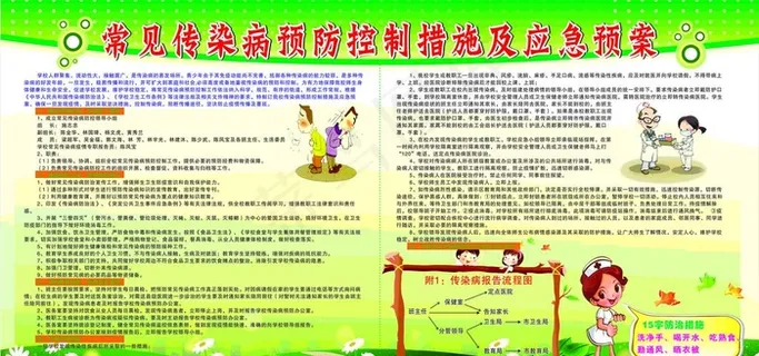 常见传染病预防控制措施及应急预图片