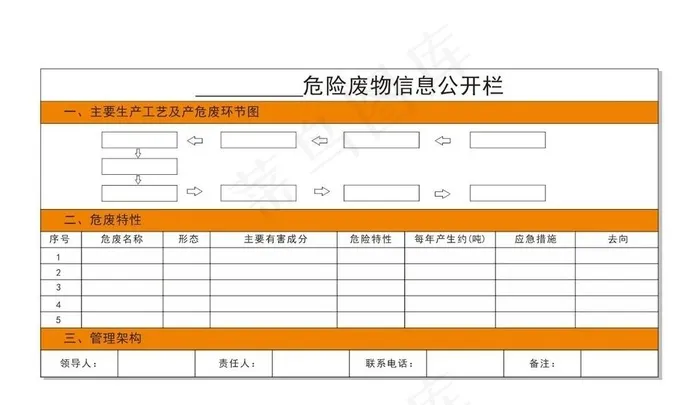 危险废物公开栏图片cdr矢量模版下载