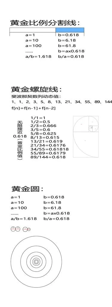 黄金比例图图片ai矢量模版下载