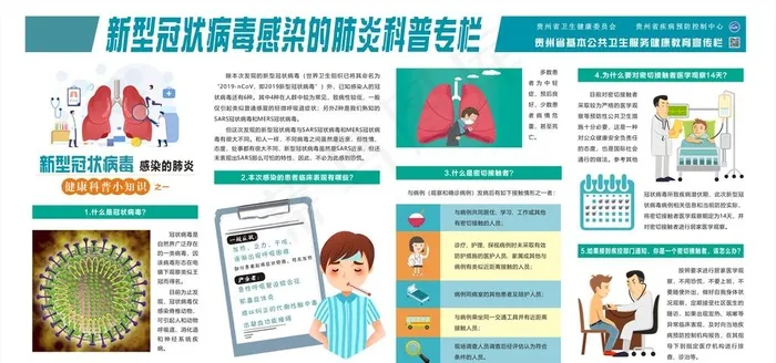 新型冠状病毒科普小知识宣传栏图片