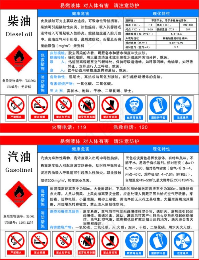 职业危害告知牌柴油  汽油图片cdr矢量模版下载