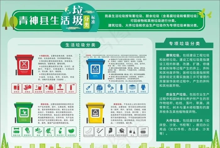 垃圾分类图片cdr矢量模版下载