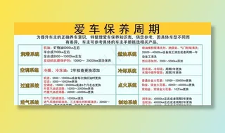 爱车保养周期图片