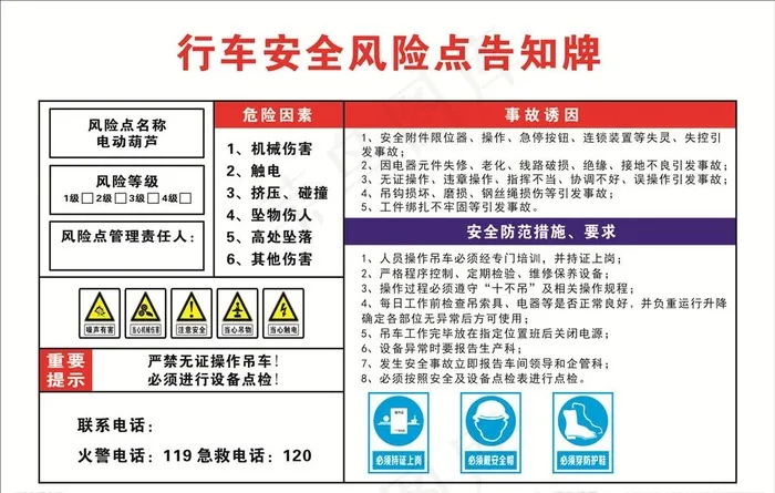 行车安全风险点告知牌图片cdr矢量模版下载