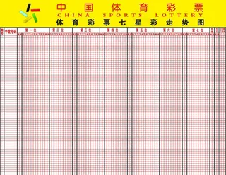体育彩票七星彩走势图图片