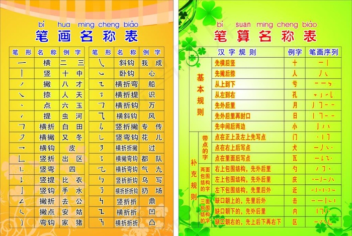 笔画名称表 笔算名称表图片cdr矢量模版下载