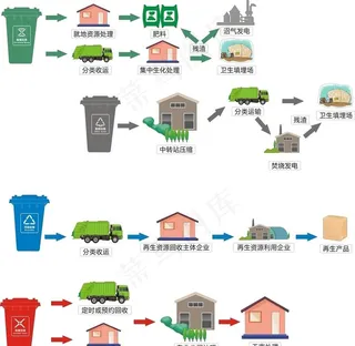 垃圾分类图片