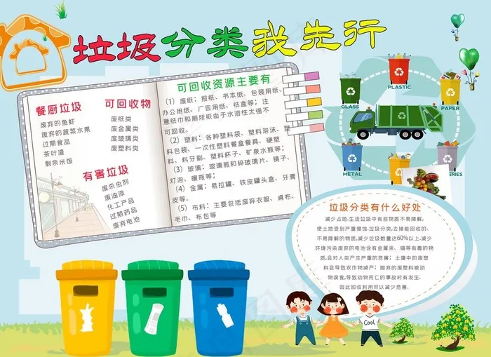 垃圾分类手抄报图片(4724X3583(DPI:200))psd模版下载
