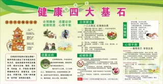 健康四大基石图片