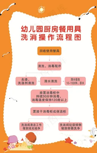 幼儿园厨房餐用具洗消操作流程图图片