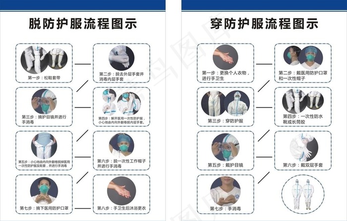 穿脱防护服流程图图片cdr矢量模版下载