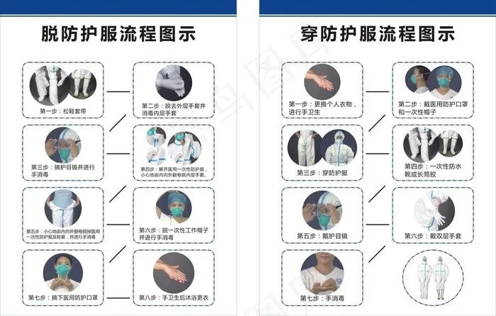 穿脱防护服流程图图片cdr矢量模版下载