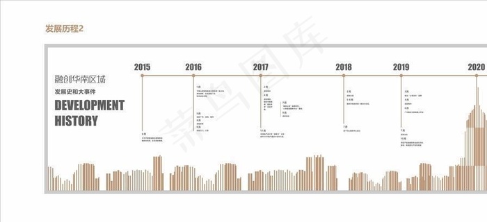 发展历程版面设计图片cdr矢量模版下载