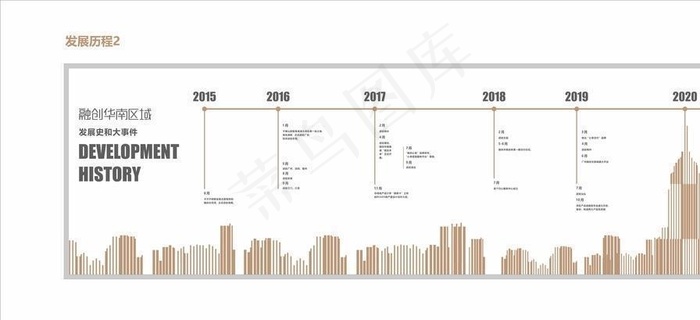 发展历程版面设计图片