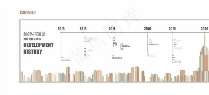 发展历程版面设计图片cdr矢量模版下载