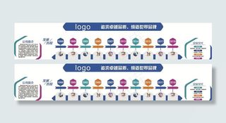 企业发展历程图片