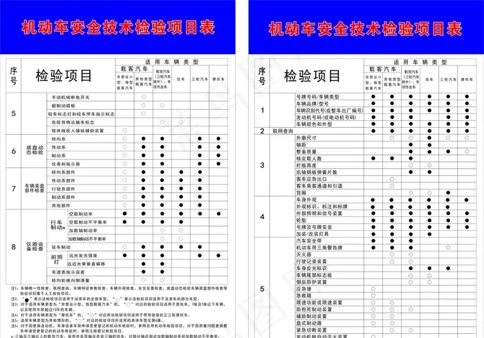 机动车收费标准图片cdr矢量模版下载