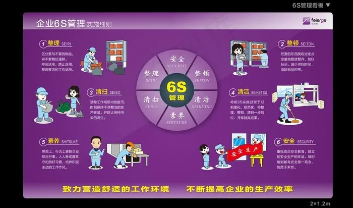 6S管理看板图片cdr矢量模版下载