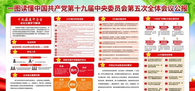 十九届五中全会图片