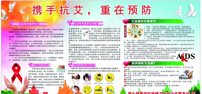 艾滋病展板图片