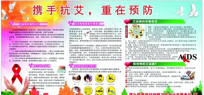 艾滋病展板图片 艾滋病展板图片