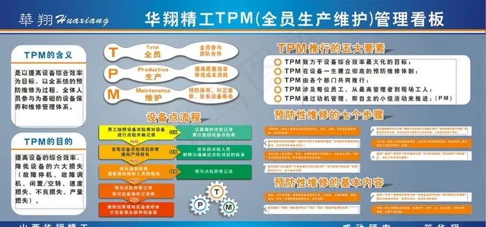 TPM管理看板图片cdr矢量模版下载