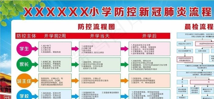 防控新冠肺炎流程图及晨检流程图图片cdr矢量模版下载