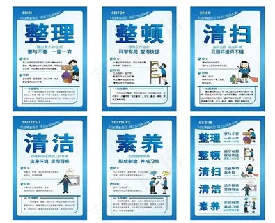 5S管理 整理整顿清扫清洁素养图片