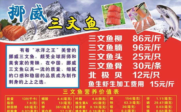 挪威三文鱼图片cdr矢量模版下载