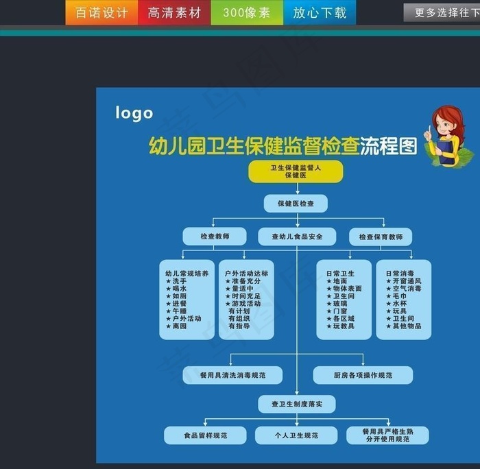 幼儿园肺炎疫情防控指南图片cdr矢量模版下载