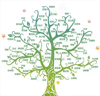 照片墙树墙企业学校班级毕业展板图片 照片墙树墙企业学校班级毕业展板图片