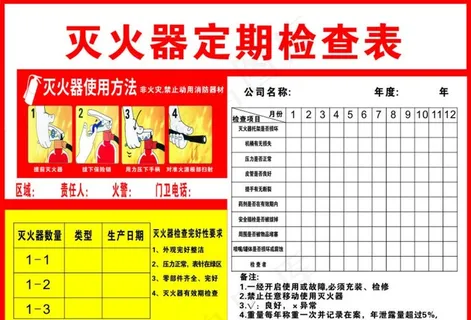 灭火器定期检查表图片