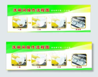 洗消流程图图片