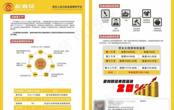 起源贷金融单页图片cdr矢量模版下载